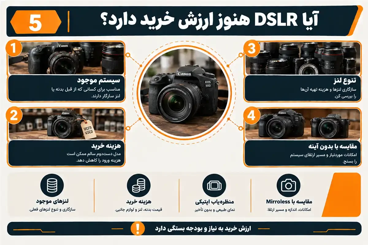 کیان داریا dslr دوربین عکاسی حرفه ای ارزان قیمت