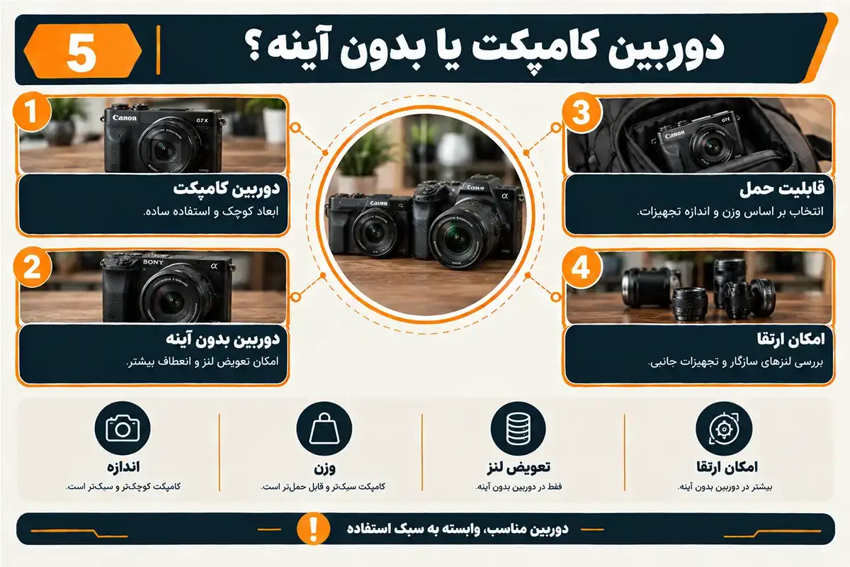 کیان داریا دوربین عکاسی حرفه ای ارزان قیمت کامپکت