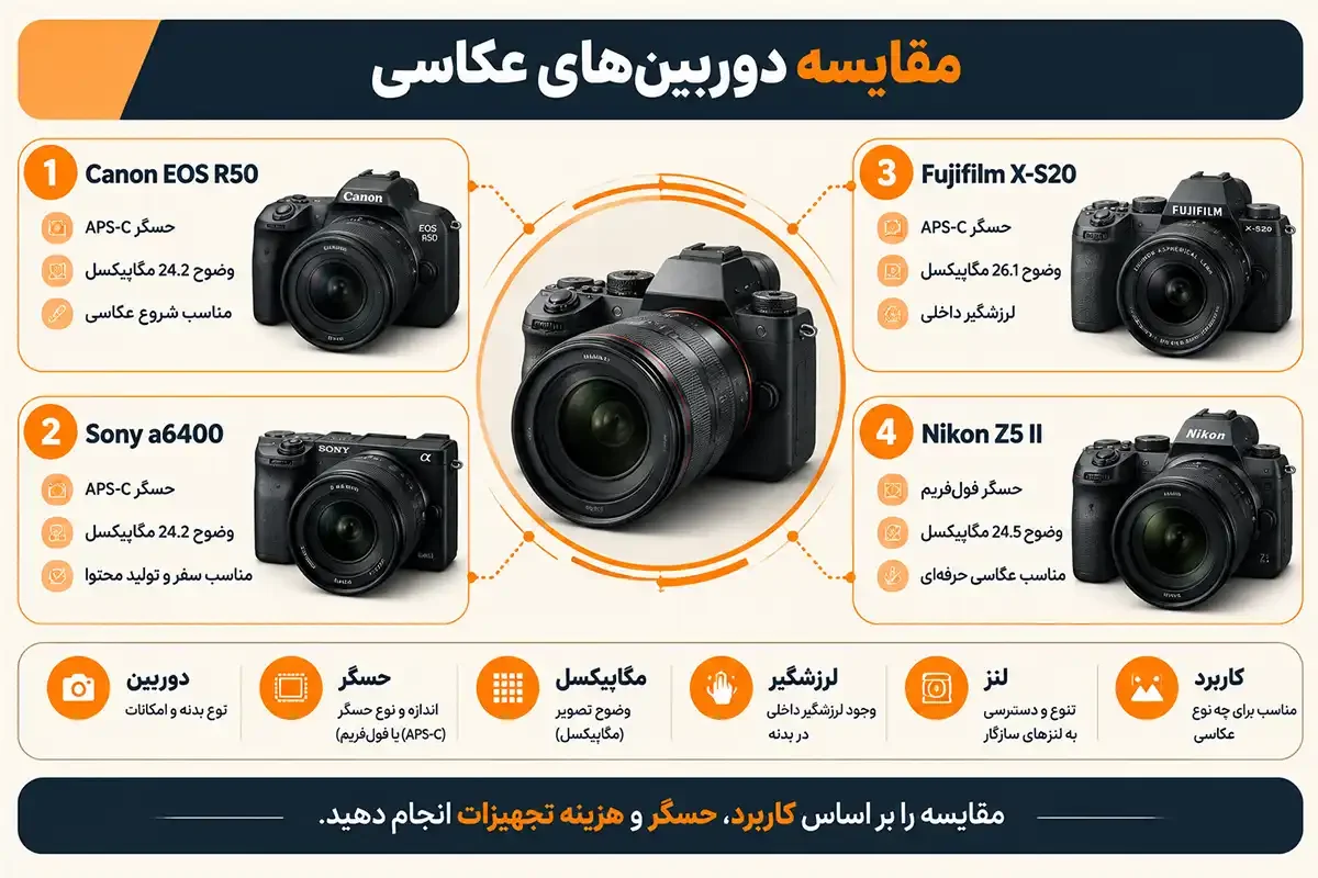 مقایسه بهترین دوربین عکاسی