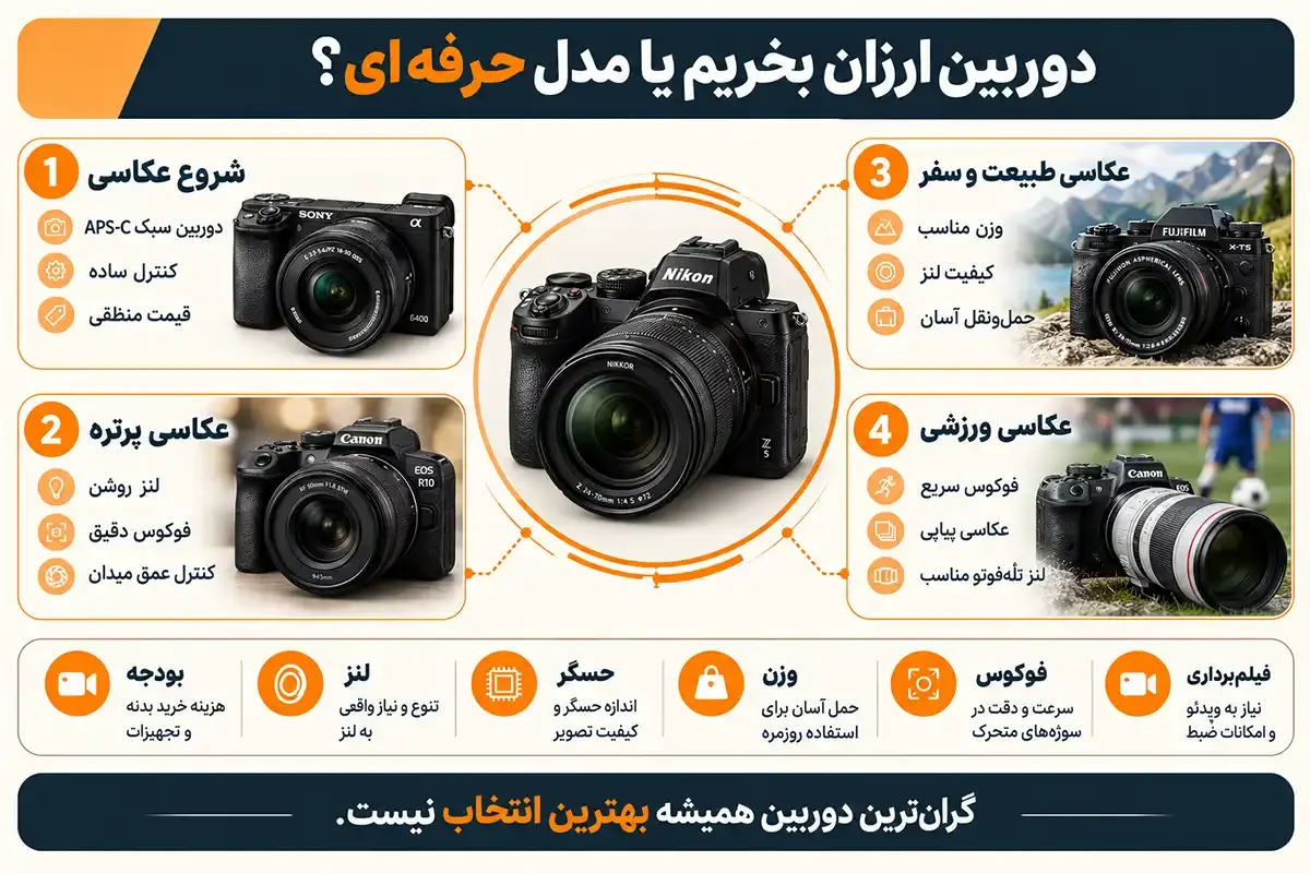 بهترین دوربین عکاسی ارزان یا حرفه ای