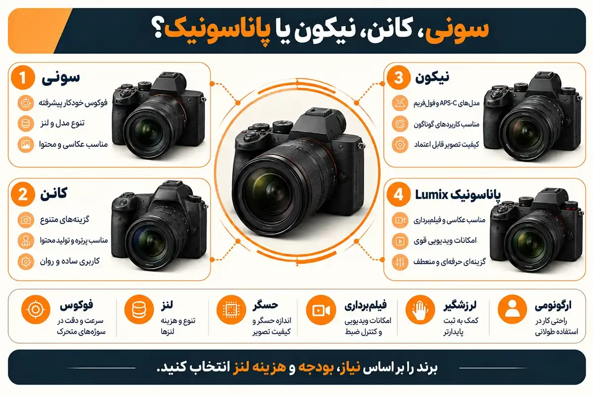 برند بهترین دوربین عکاسی