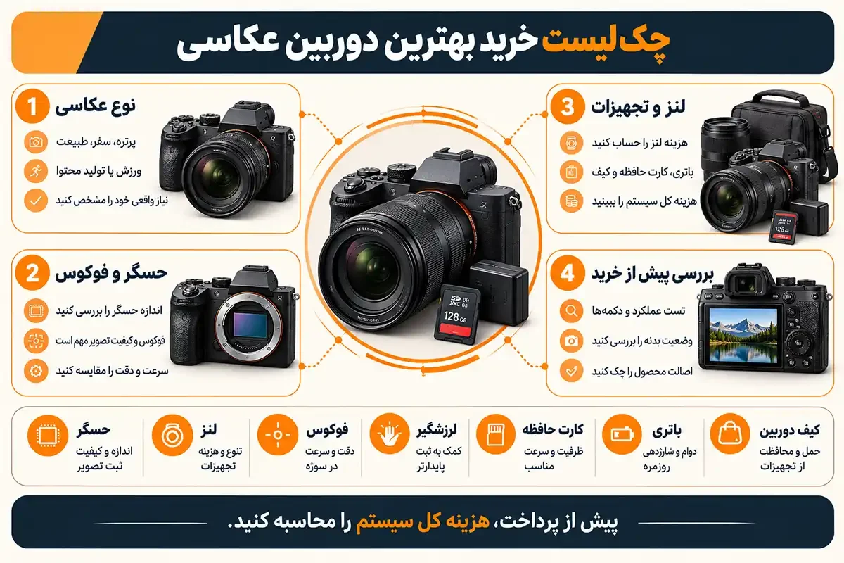 چک لیست خرید بهترین دوربین عکاسی