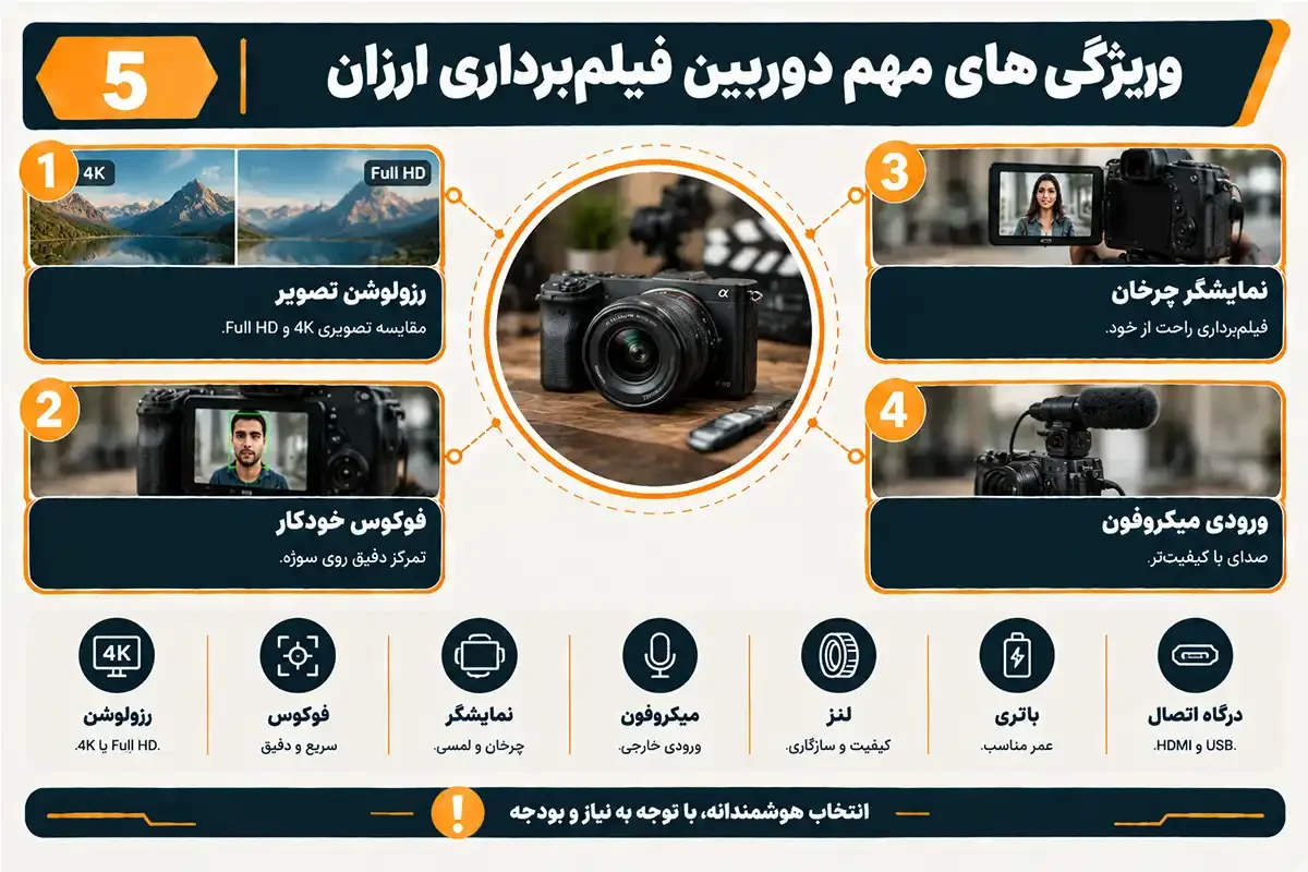ویژگی دوربین فیلم برداری ارزان
