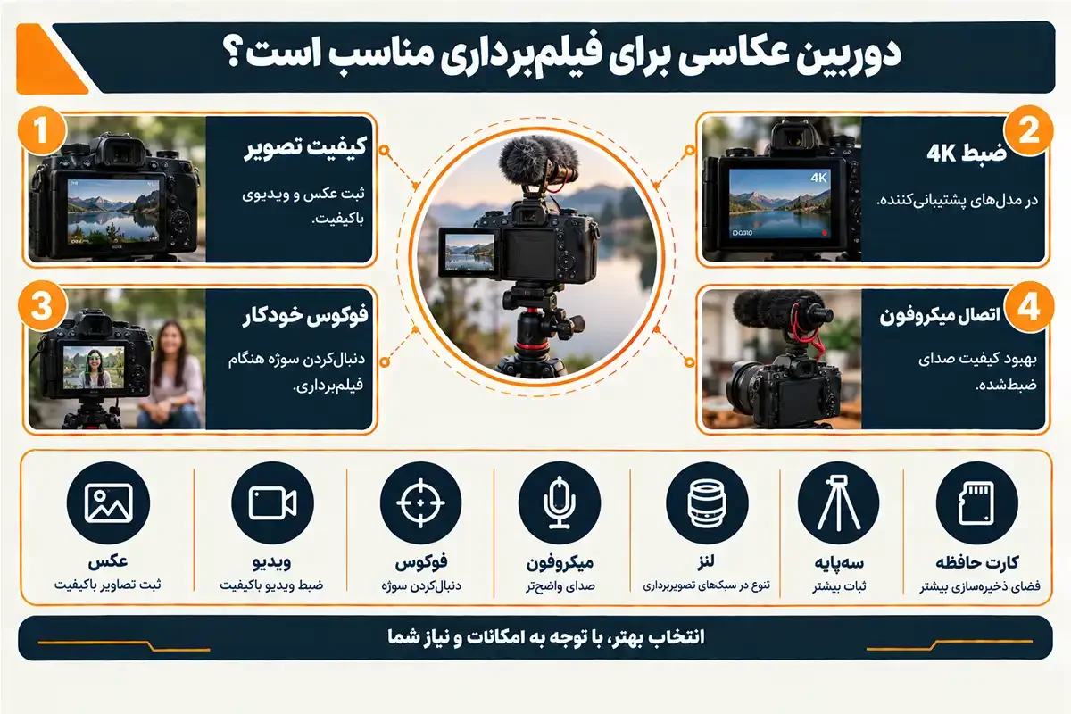 دوربین فیلم برداری ارزان برای فیلم برداری مناسب است