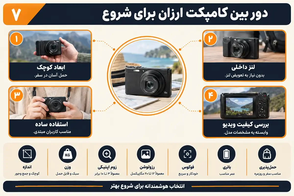 دوربین فیلم برداری ارزان کامپکت