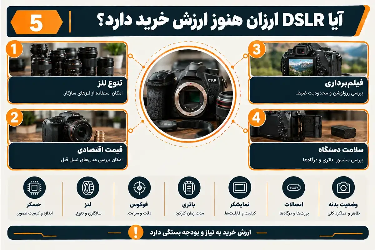 دوربین فیلم برداری ارزان dslr