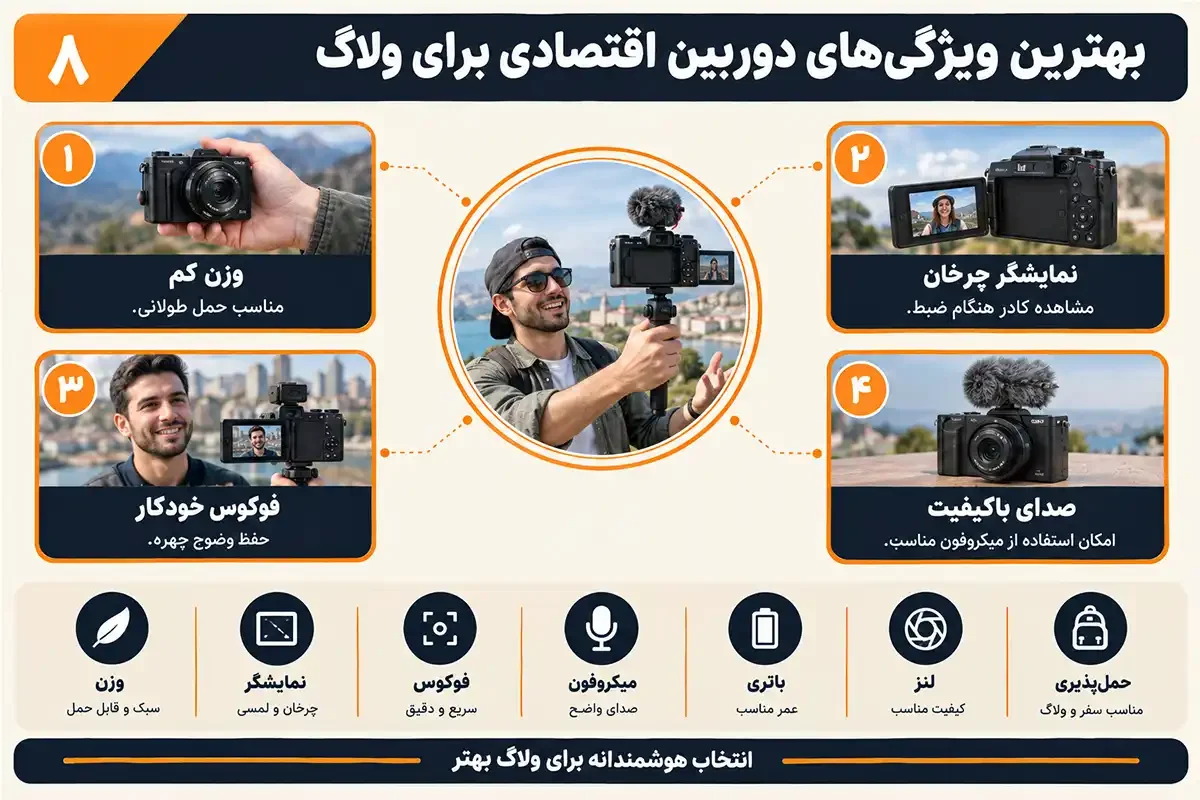 دوربین فیلم برداری ارزان برای ولاگ