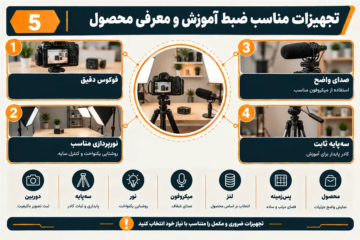 دوربین فیلم برداری ارزان برای ضبط آموزش