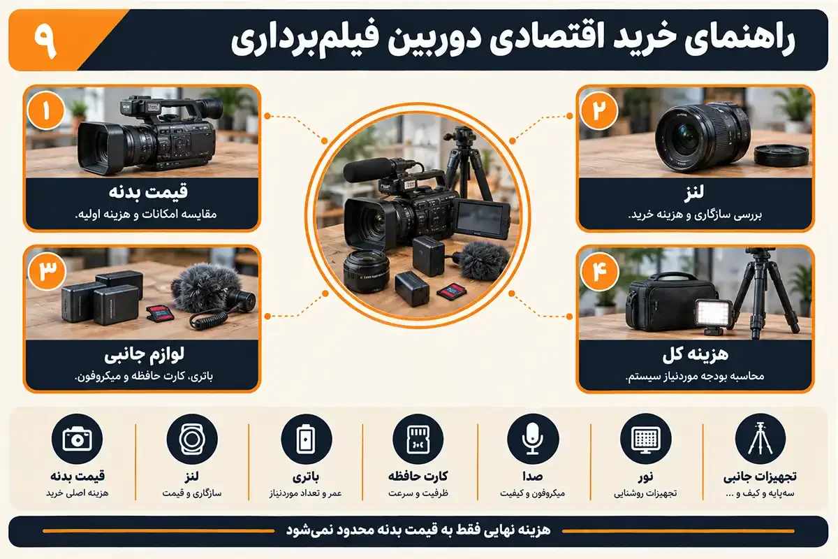 راهنمای خرید دوربین فیلم برداری ارزان