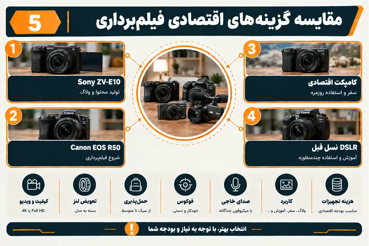 مقایسه دوربین فیلم برداری ارزان