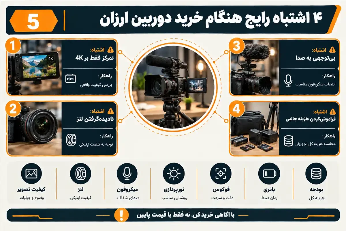 اشتباهات خرید دوربین فیلم برداری ارزان