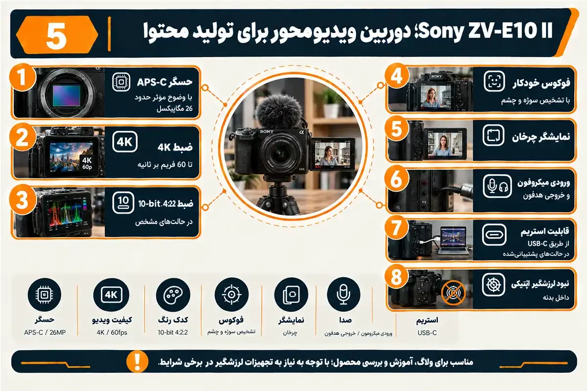 کیان داریا دوربین فیلم برداری برای یوتیوب سونی