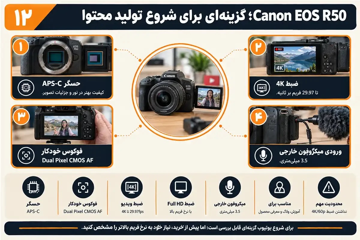 کیان داریا دوربین فیلم برداری برای یوتیوب کانن