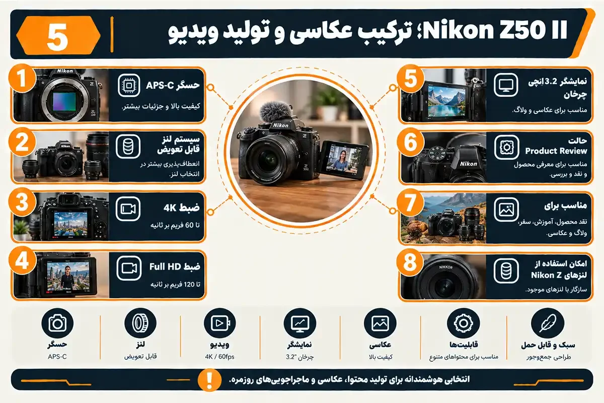 کیان داریا دوربین فیلم برداری برای یوتیوب نیکون