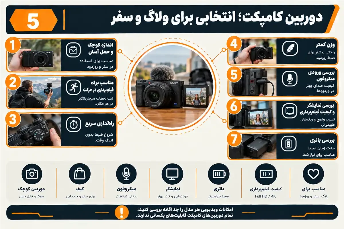 کیان داریا دوربین فیلم برداری برای یوتیوب کامپکت
