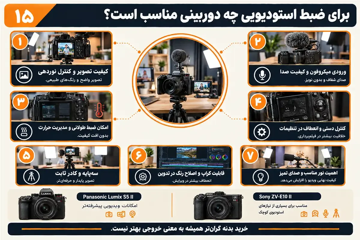کیان داریا دوربین فیلم برداری برای یوتیوب برای ضبط استودیویی