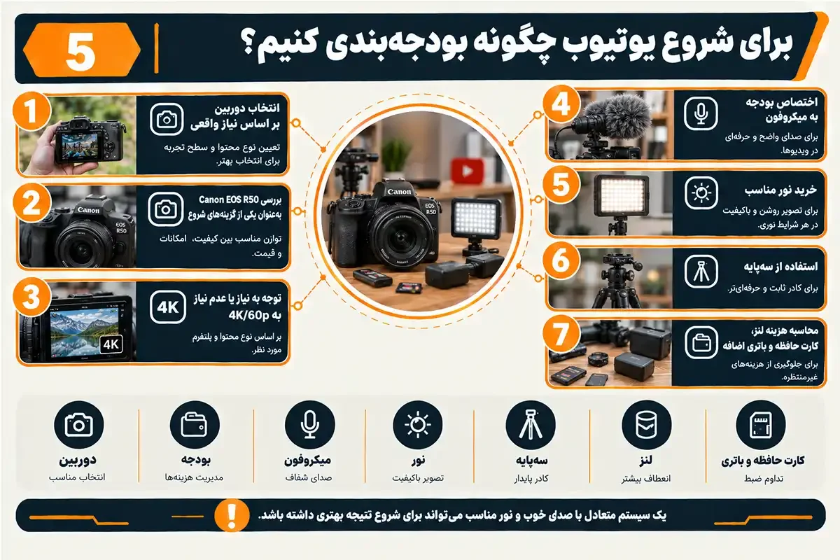 کیان داریا دوربین فیلم برداری ارزان برای یوتیوب
