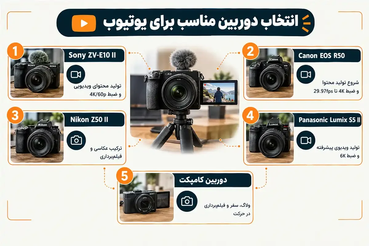 کیان داریا مقایسه دوربین فیلم برداری برای یوتیوب
