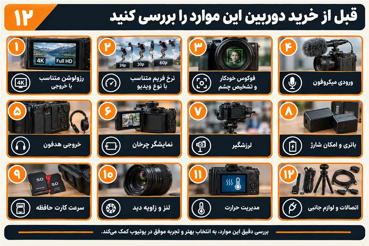 کیان داریا چک لیست خرید دوربین فیلم برداری برای یوتیوب