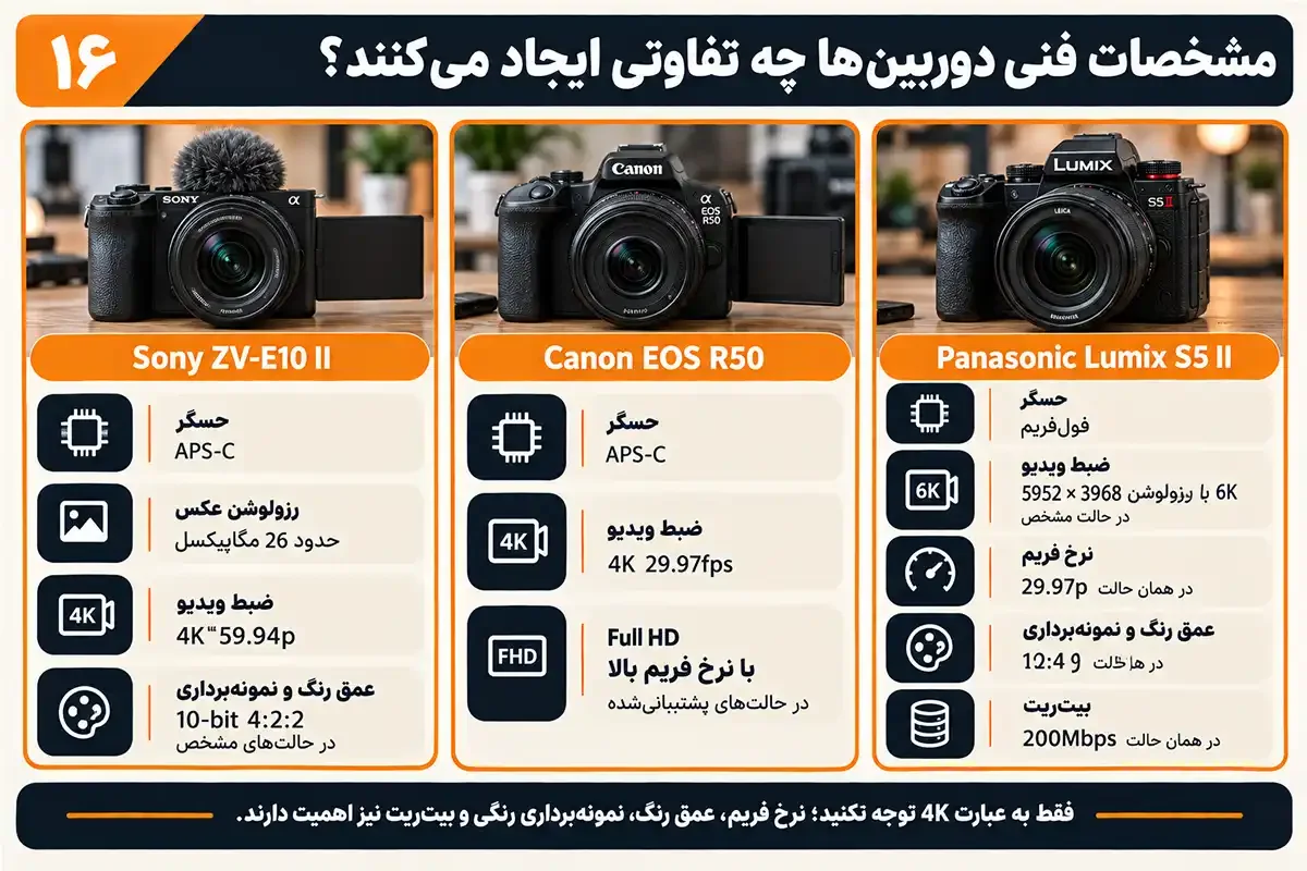 کیان داریا مشخصات دوربین فیلم برداری برای یوتیوب