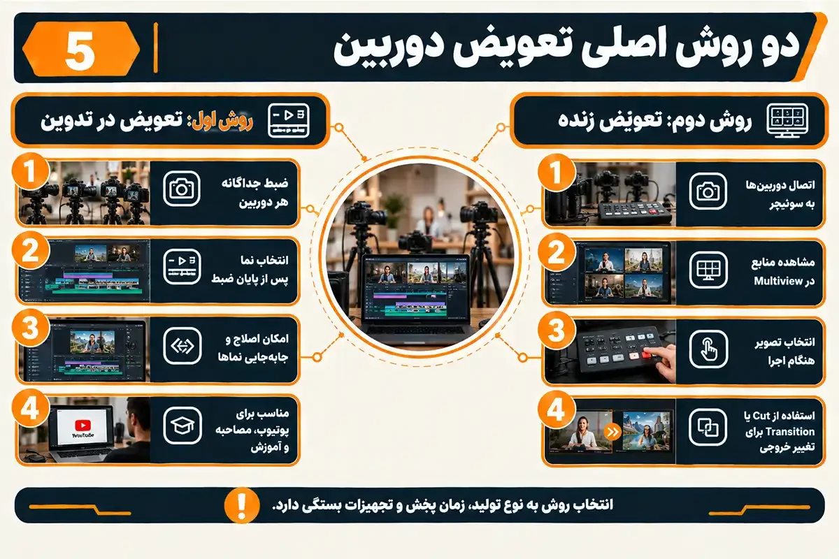 کیان داریا چگونه هنگام فیلم برداری دوربین را عوض کنیم و روش های آن