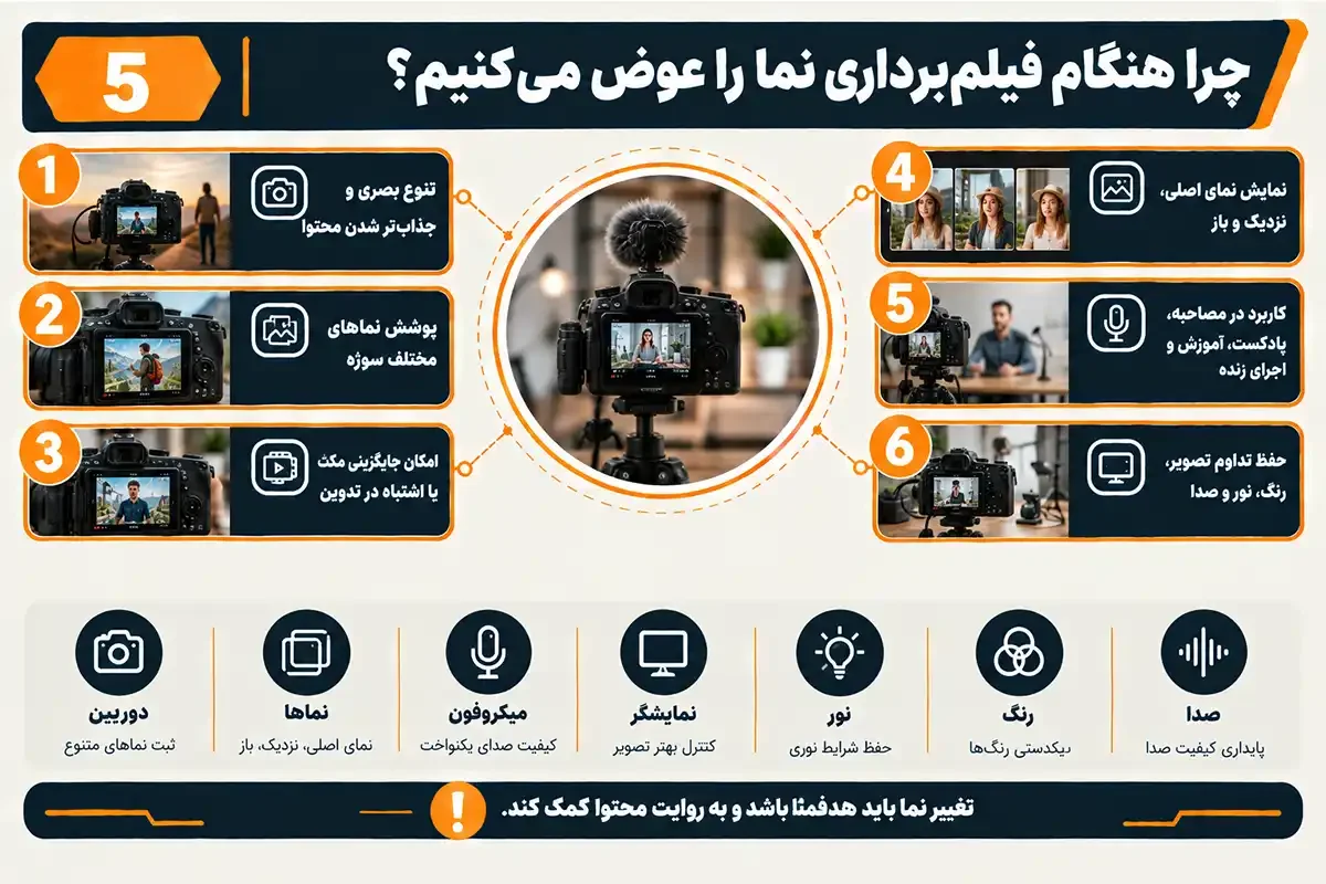 کیان داریا چگونه هنگام فیلم برداری دوربین را عوض کنیم و نما را تغییر دهیم