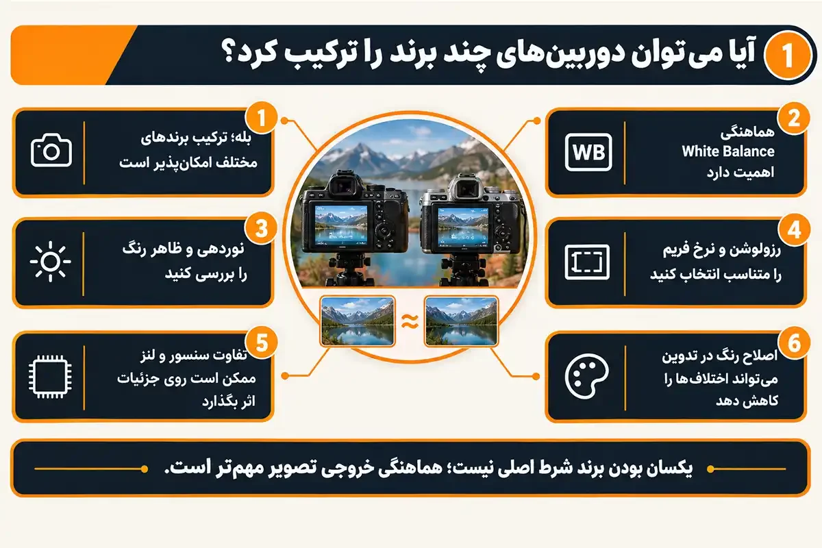 کیان داریا چگونه هنگام فیلم برداری دوربین را عوض کنیم و ترکیب برند