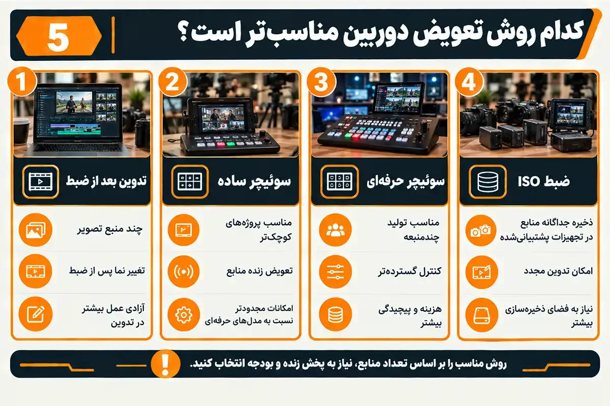 کیان داریا چگونه هنگام فیلم برداری دوربین را عوض کنیم و مقایسه روش ها