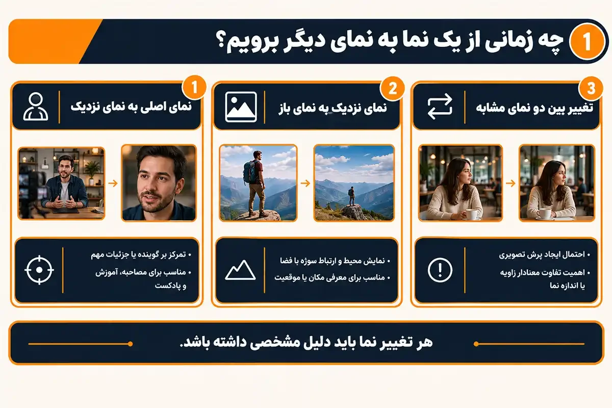 کیان داریا چگونه هنگام فیلم برداری دوربین را عوض کنیم و رفتن از یک نما به نمای دیگر
