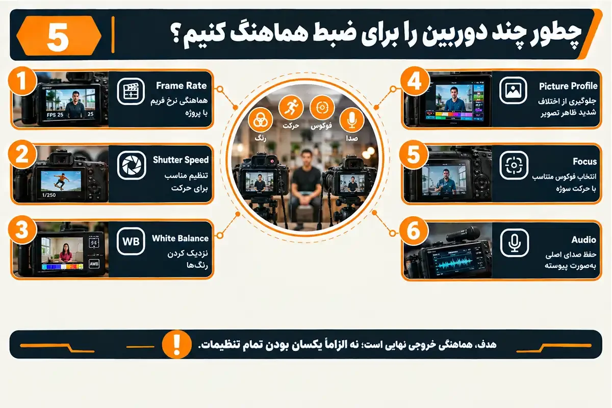 کیان داریا چک لیست چگونه هنگام فیلم برداری دوربین را عوض کنیم