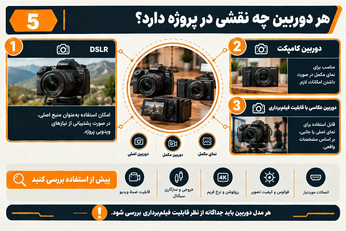 کیان داریا چگونه هنگام فیلم برداری دوربین را عوض کنیم و نقش آن در پروژه