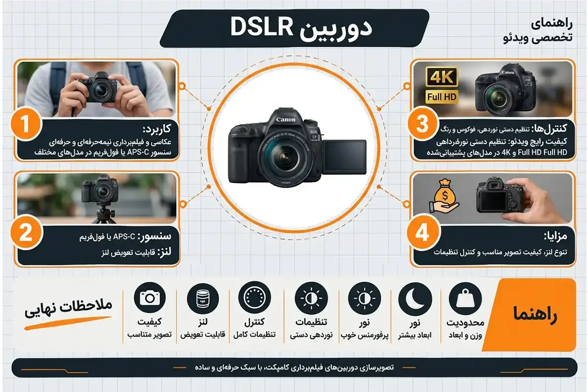 انواع دوربین فیلم برداری dslr
