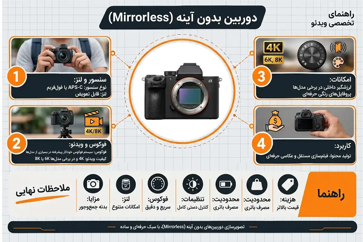 انواع دوربین فیلم برداری بدون آینه