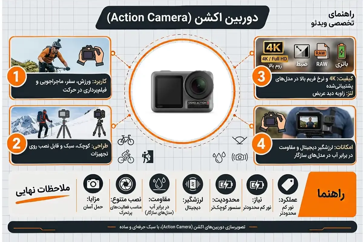 انواع دوربین فیلم برداری اکشن