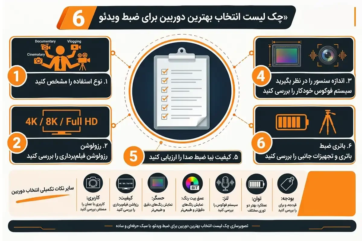 چک لیست انواع دوربین فیلم برداری