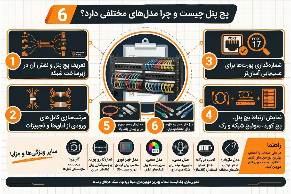 کیان داریا انواع پچ پنل چیست