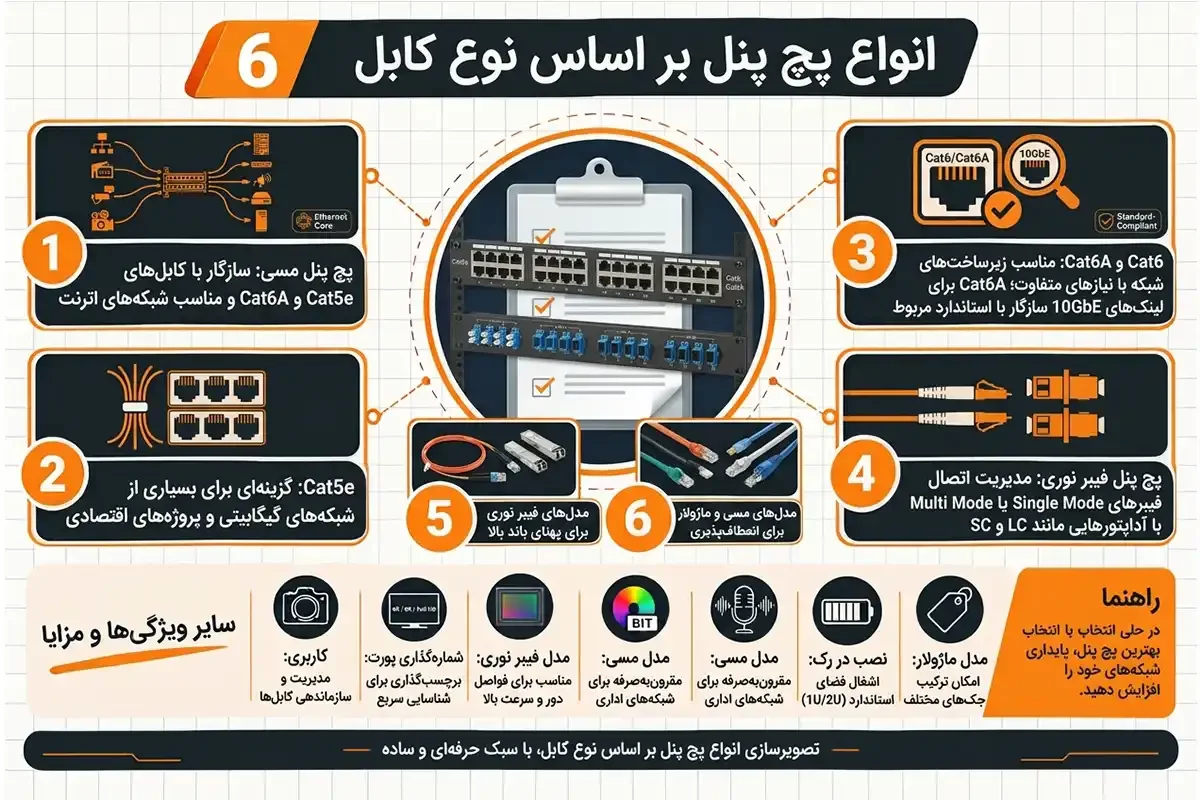 کیان داریا انواع پچ پنل براساس نوع کابل