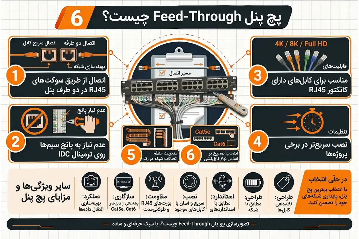 کیان داریا انواع پچ پنل فید