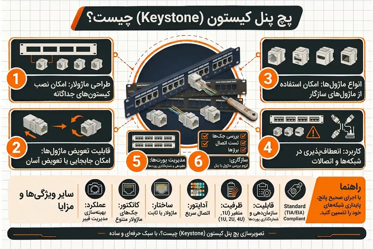 کیان داریا انواع پچ پنل کیستون