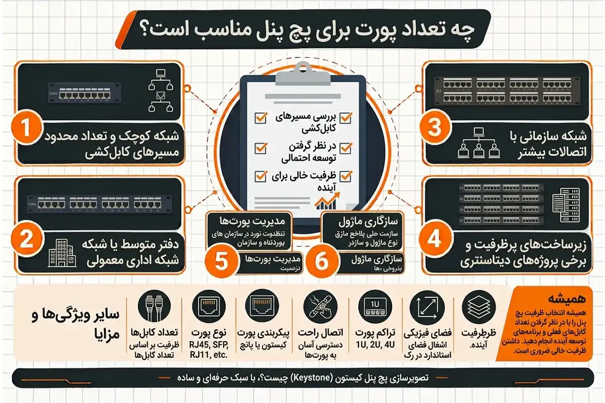 کیان داریا انواع پچ پنل و تعداد پورت