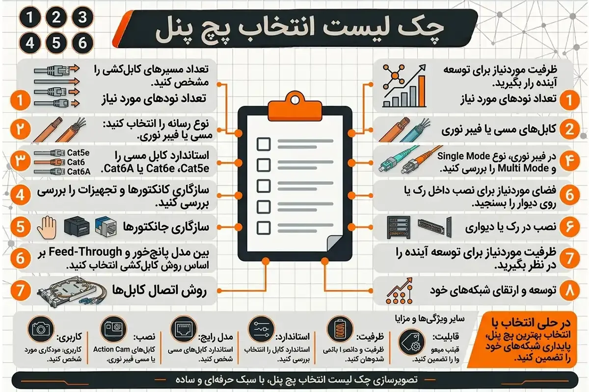 کیان داریا چک لیست انواع پچ پنل