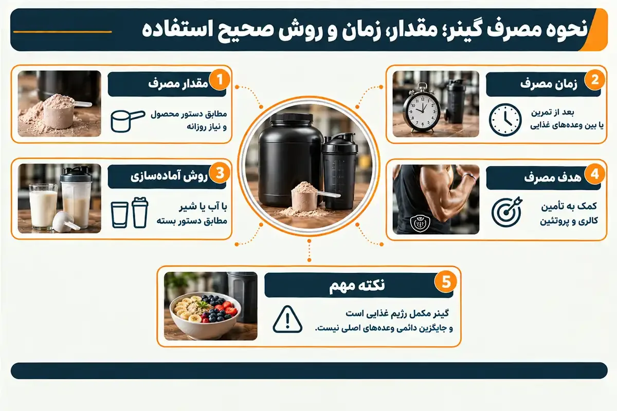 نحوه مصرف گینر