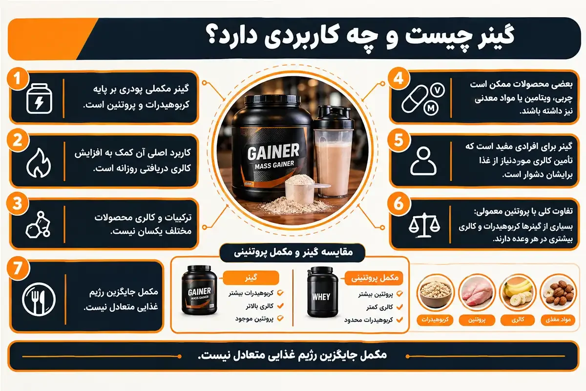 گینر چیست و نحوه مصرف گینر