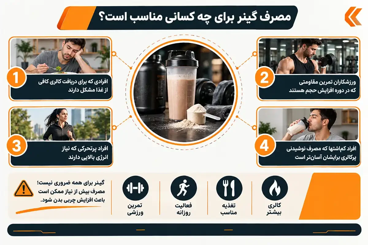 نحوه مصرف گینر و برای چه کسانی مناسب است