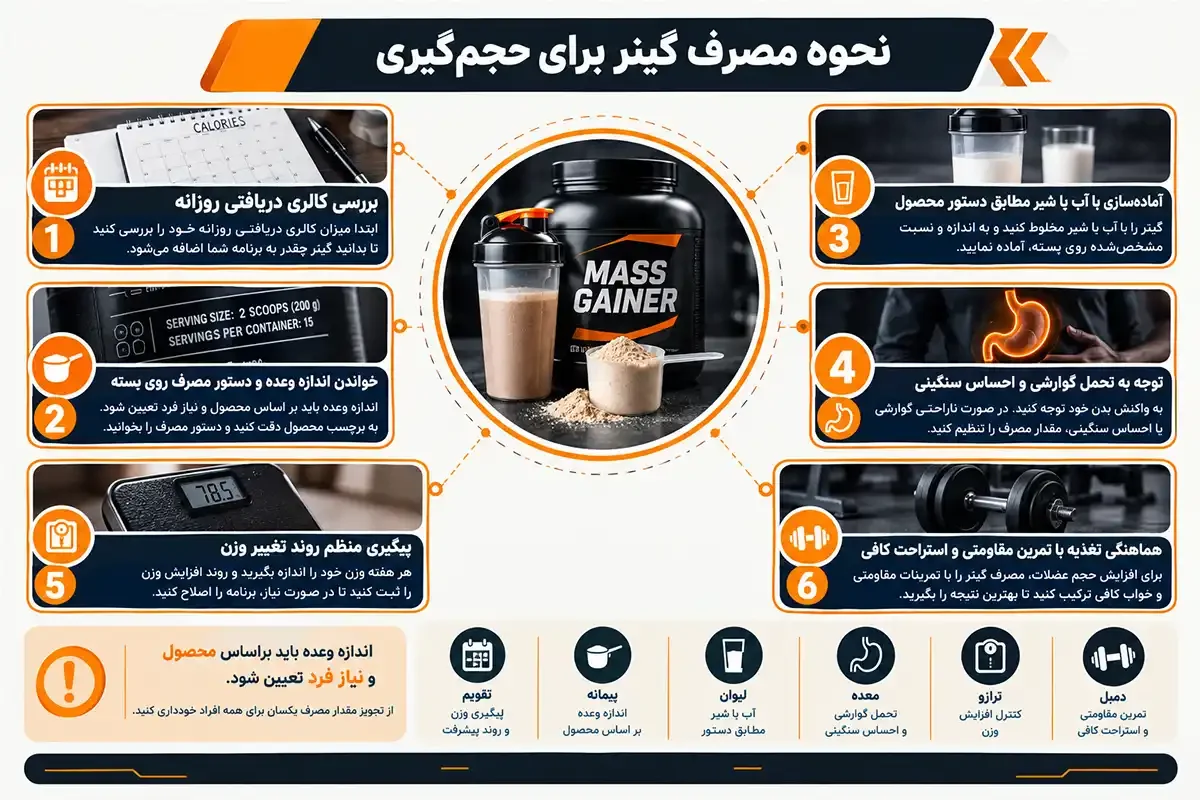 نحوه مصرف گینر برای حجم گیری