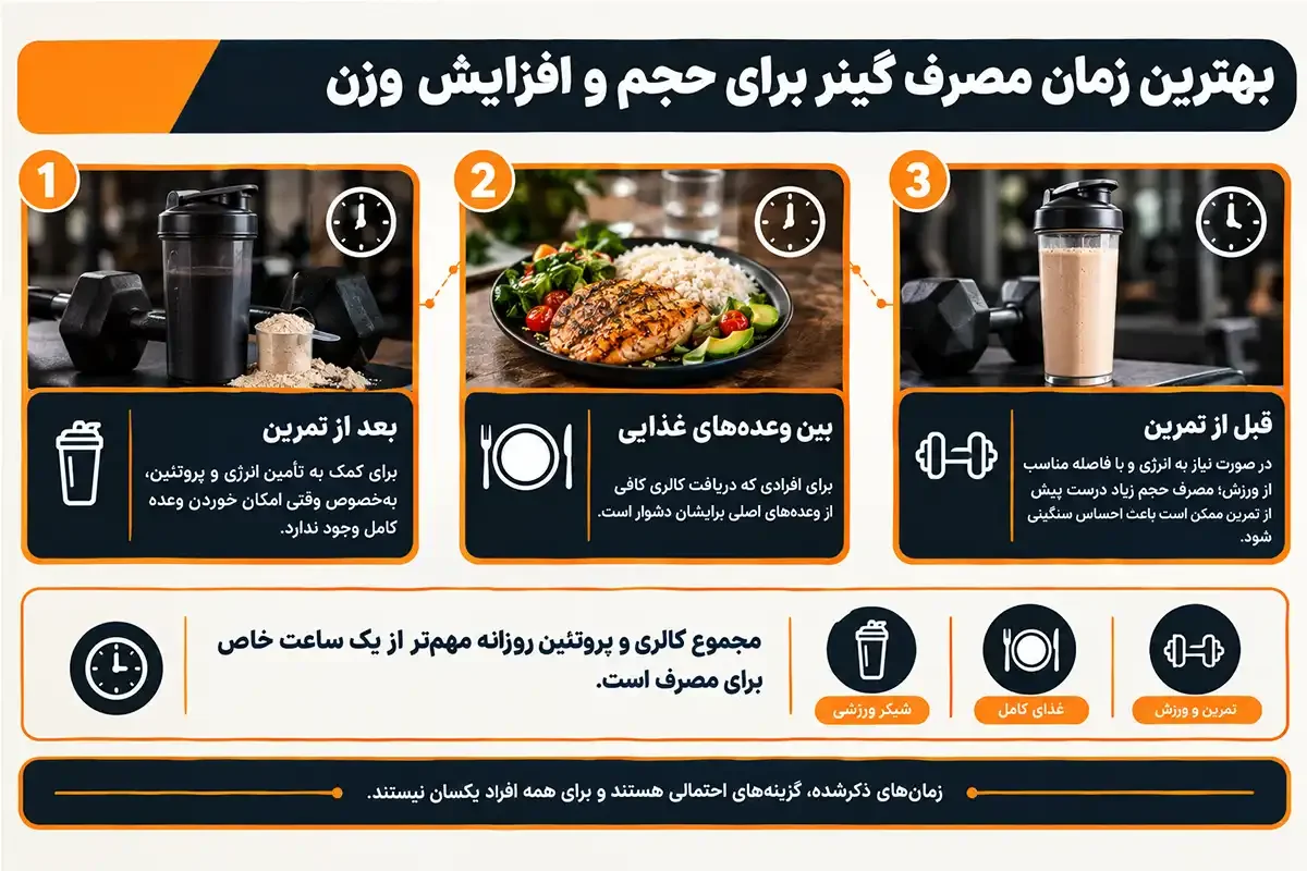 نحوه مصرف گینر و بهترین زمان مصرف