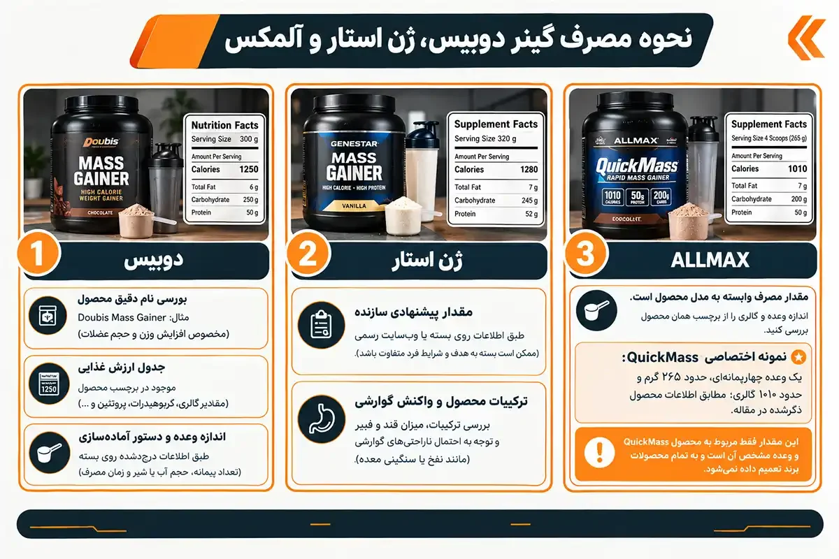 نحوه مصرف گینر دوبیس