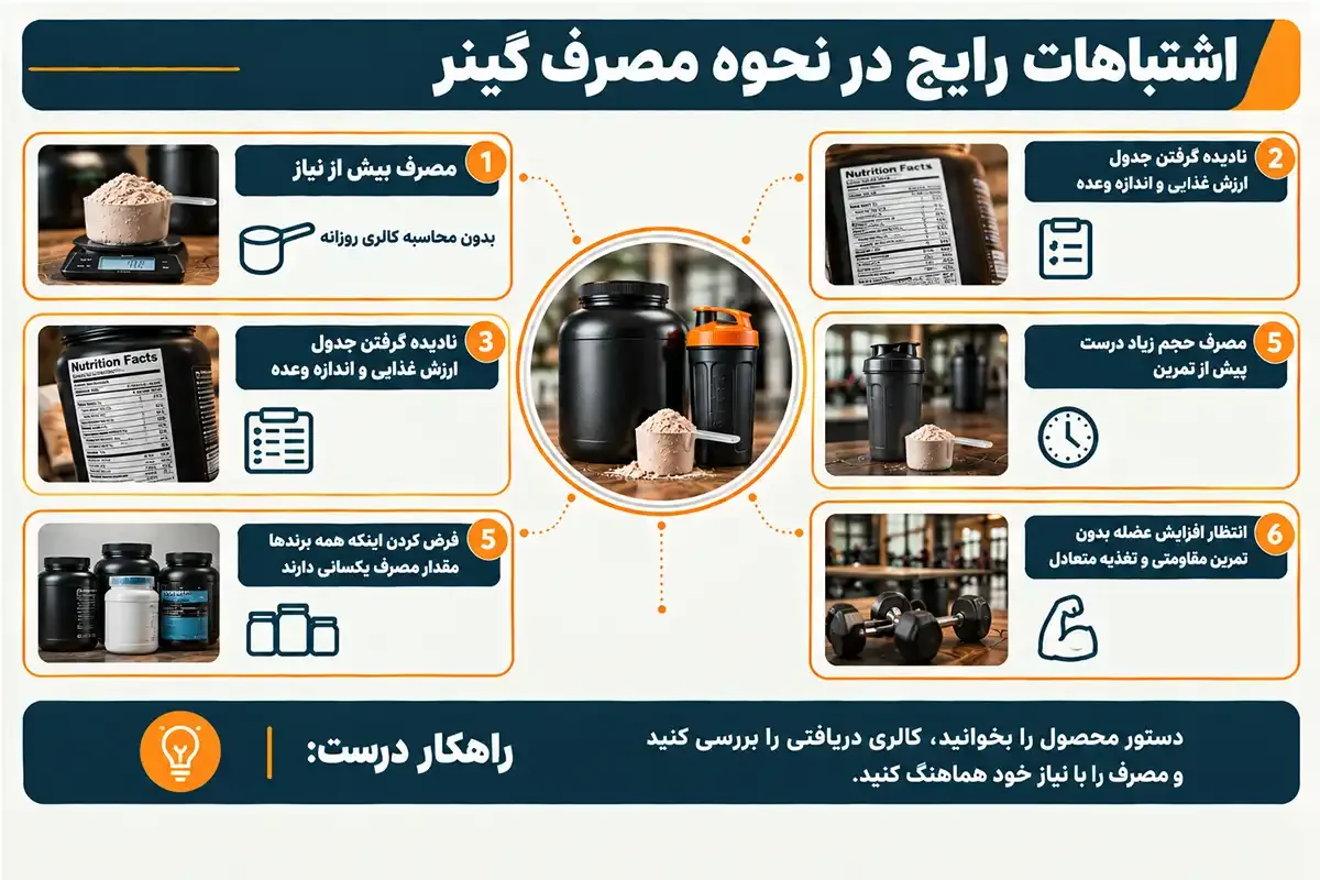 اشتباهات رایج نحوه مصرف گینر