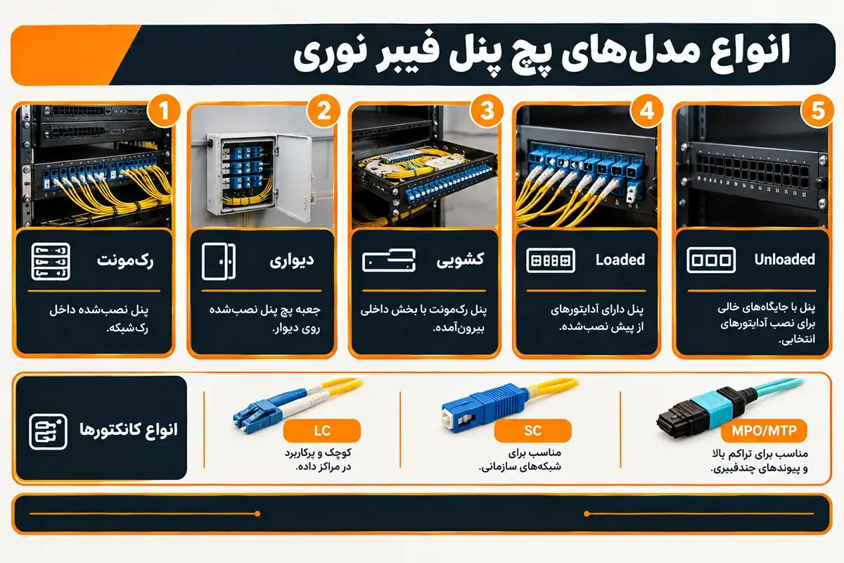 پچ پنل فیبر نوری چیست و انواع آن