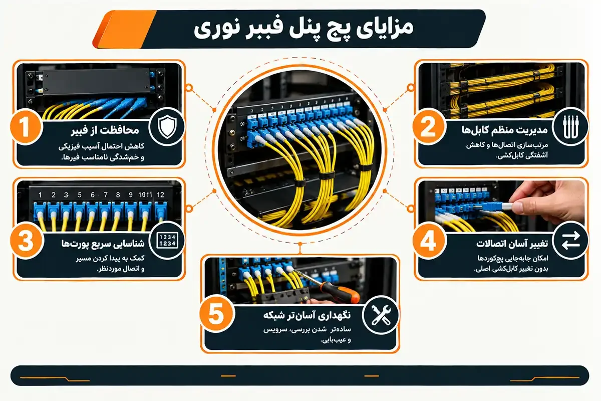 پچ پنل فیبر نوری چیست و چه مزایایی دارد